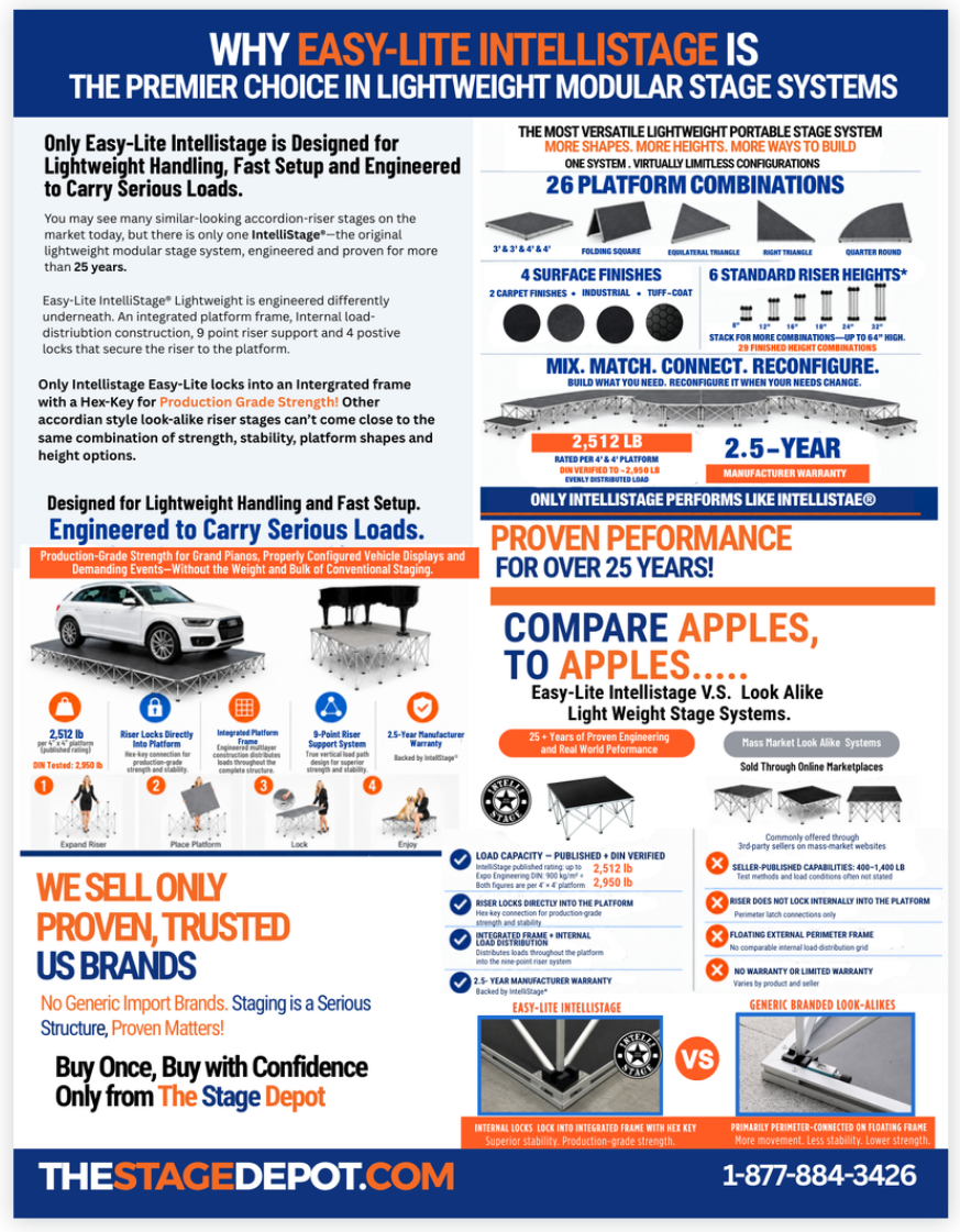 Easy-Lite IntelliStage comparison flyer